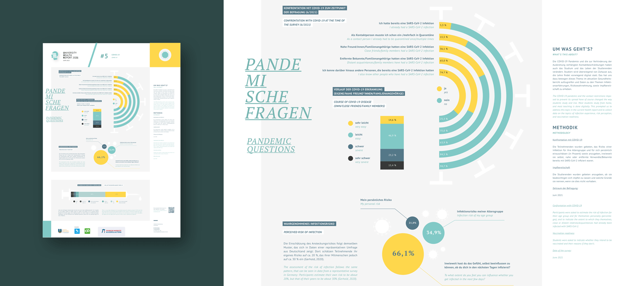 University Health Report der RPTU Kaiserslautern; Infografik zum Thema Covid-19